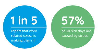 Stress in the Workplace Problem Statistics Infographic